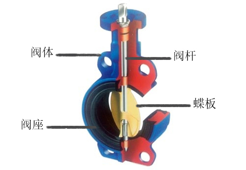 蝶閥結(jié)構(gòu)圖